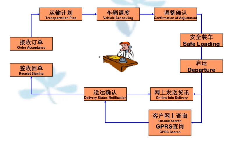 苏州到瓦房店搬家公司-苏州到瓦房店长途搬家公司